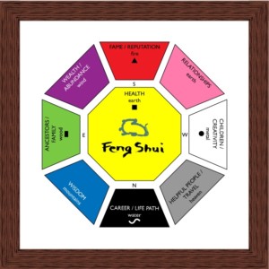 Feng Shui e finestre in legno di 2F - Altavilla Vicentina (Vicenza)