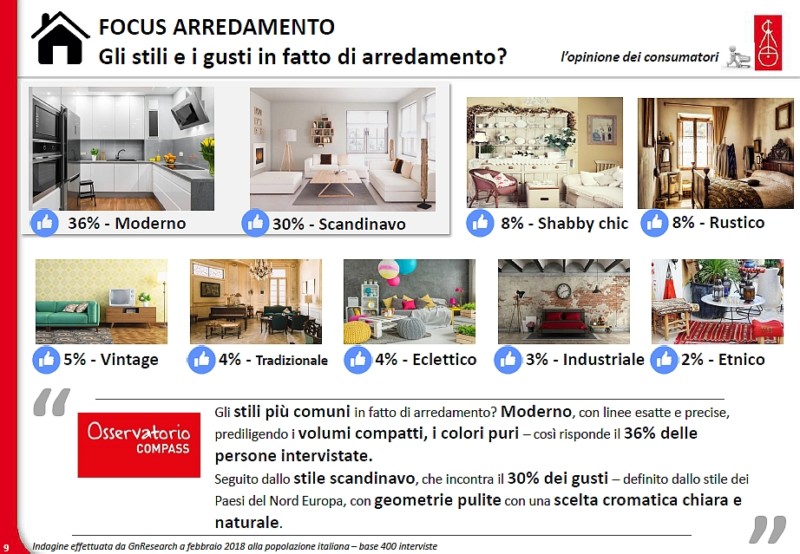 Qual è la casa ideale per gli italiani - Focus arredamento