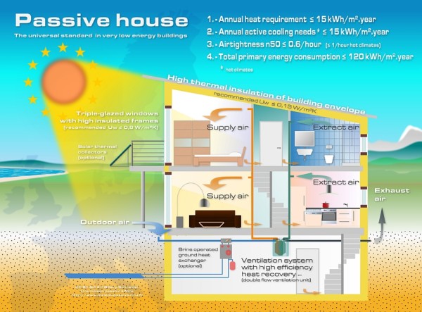 Serramenti in una casa passiva - Passive House - 2F Vicenza