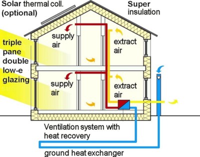 Serramenti in una casa passiva - Passivhaus
